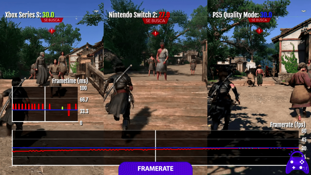 Assassin’s Creed Shadows no Switch 2 mantém bom visual com DLSS, mas sofre para segurar 30&nbsp;FPS