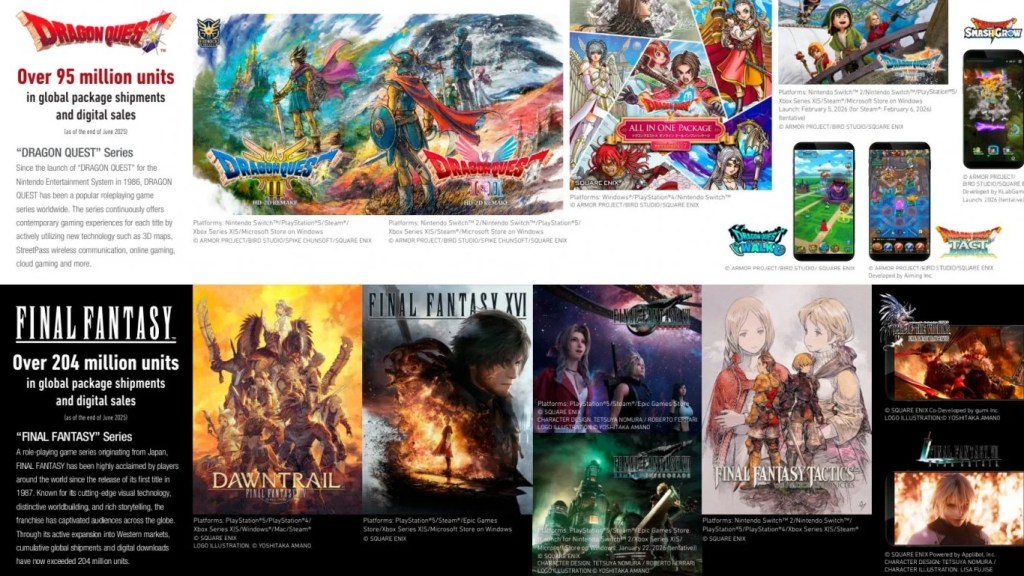 Final Fantasy ultrapassa 204 milhões de cópias vendidas; veja os números das grandes franquias da Square&nbsp;Enix