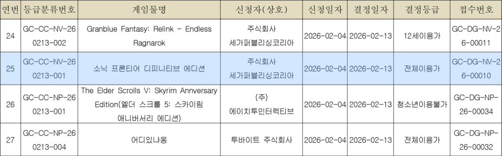 Sonic Frontiers Definitive Edition Coreia