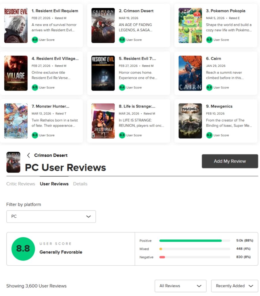 crimson desert metacritic