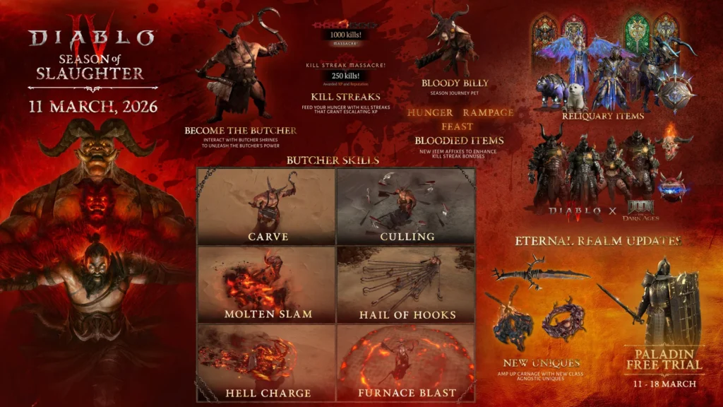 diablo 4 roadmap