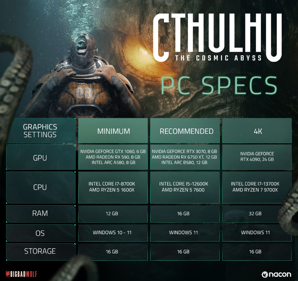 Cthulhu The Cosmic Abyss requisitos