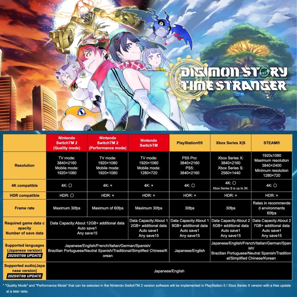 digimon story time stranger modos