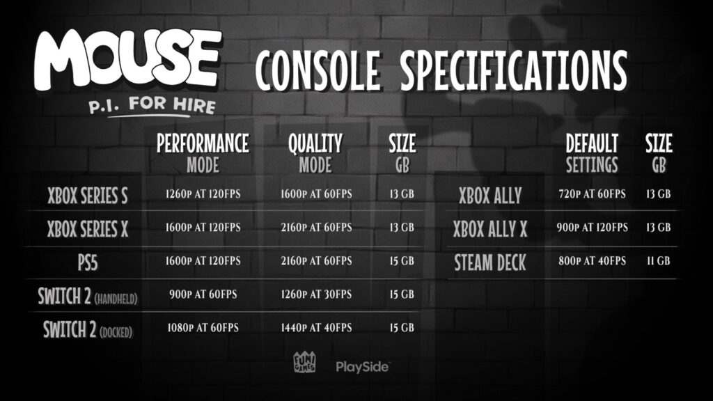 mouse pi for hire requisitos consoles