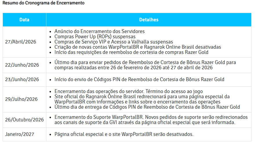 ragnarok online brasil