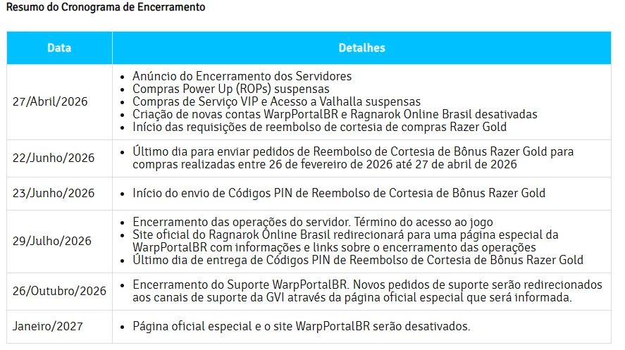 ragnarok online brasil