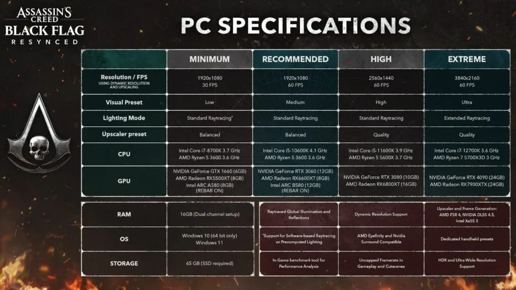 requisitos ac black flag resynced