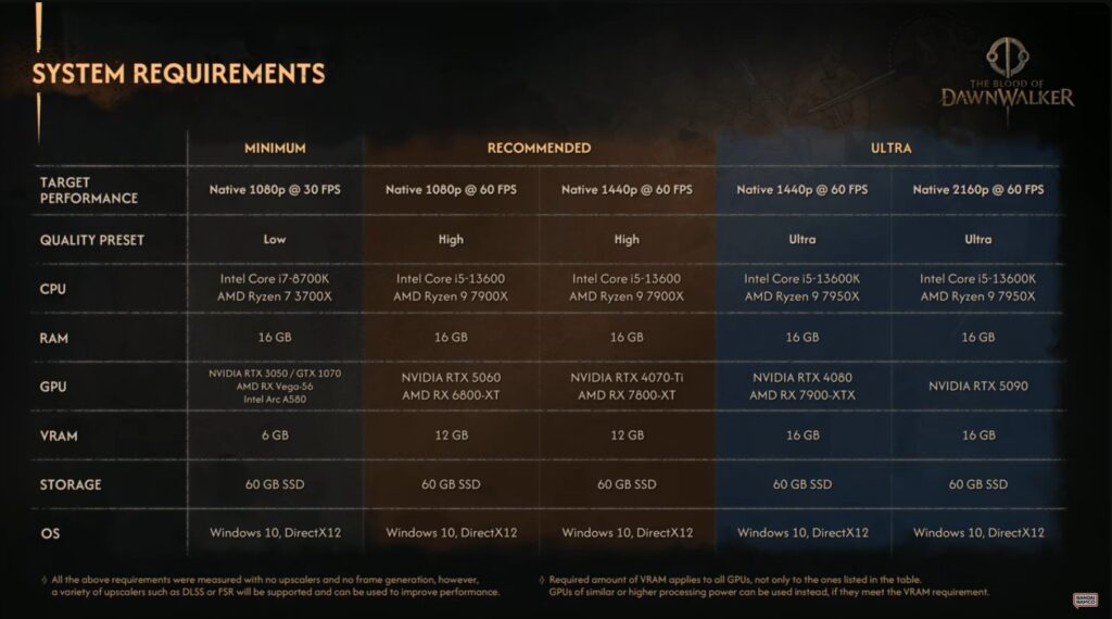 the blood of dawnwalker requisitos pc