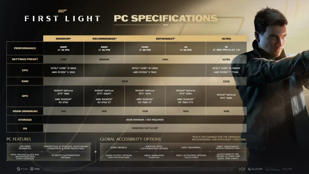 007 first light requisitos