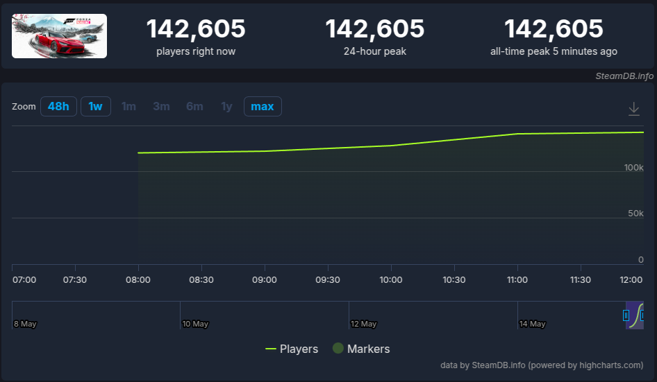 Forza Horizon 6 SteamDB