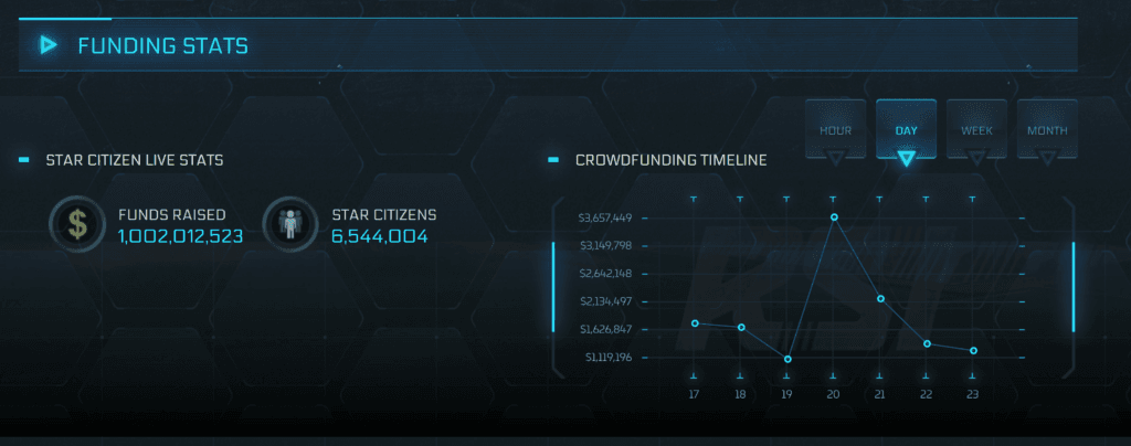 star citizen arrecadação