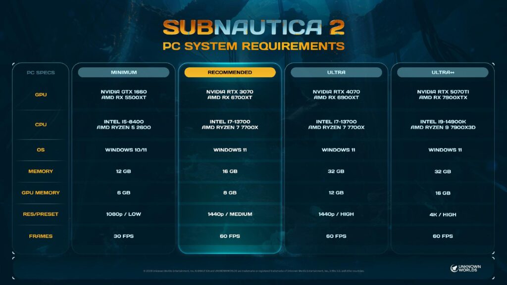 subnautica2 requisitos