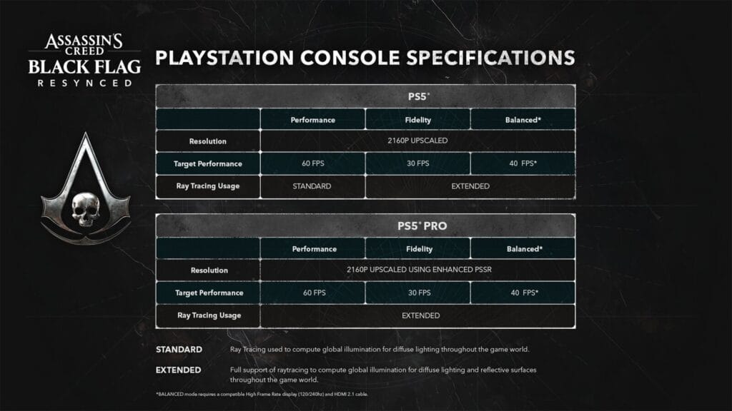 Assassins Black Flag Resynced PS5