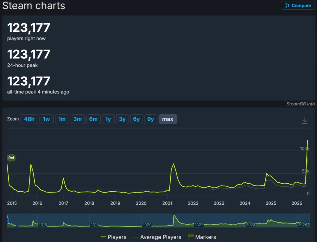 The Binding of Isaac Rebirth jogadores