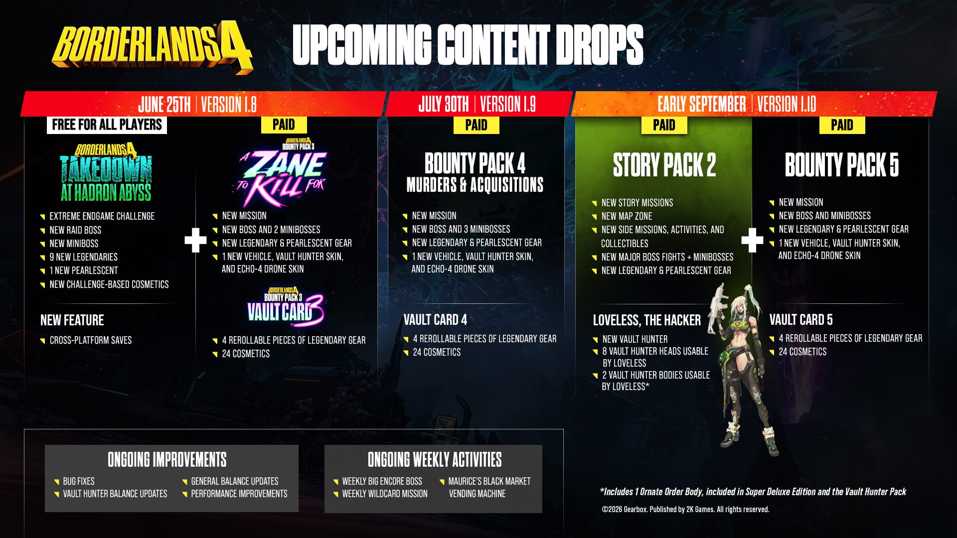 Borderlands 4 recebe DLC Bounty Pack 3 e raid gratuita em 25 de junho