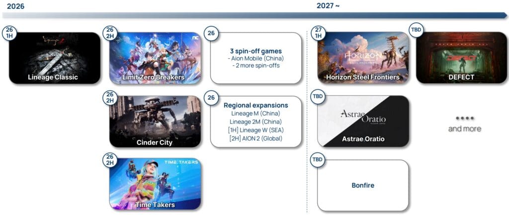 ncsoft jogos