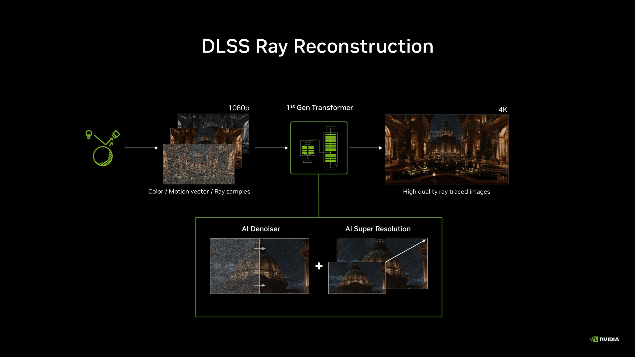NVIDIA anuncia DLSS 4.5 Ray Reconstruction com suporte para 27 jogos