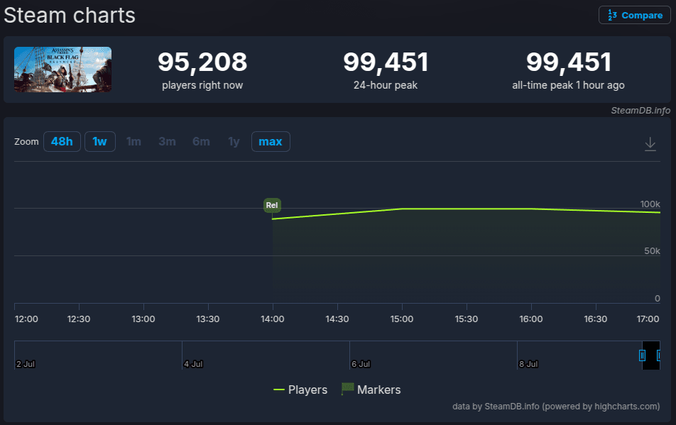 Assassins Creed Black Flag Resynced - SteamDB