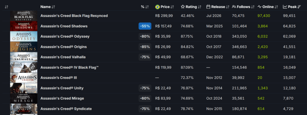 assassins creed steamdb