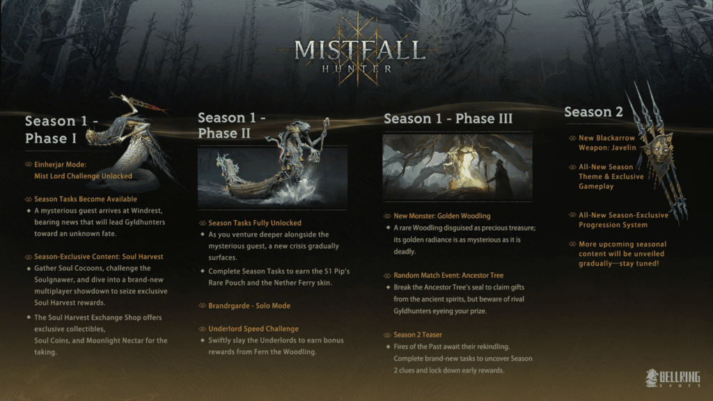 mistfall hunter roadmap (1)