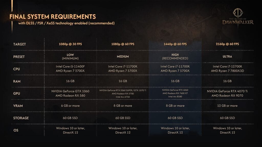 the blood of dawnwalker requisitos pc (1)