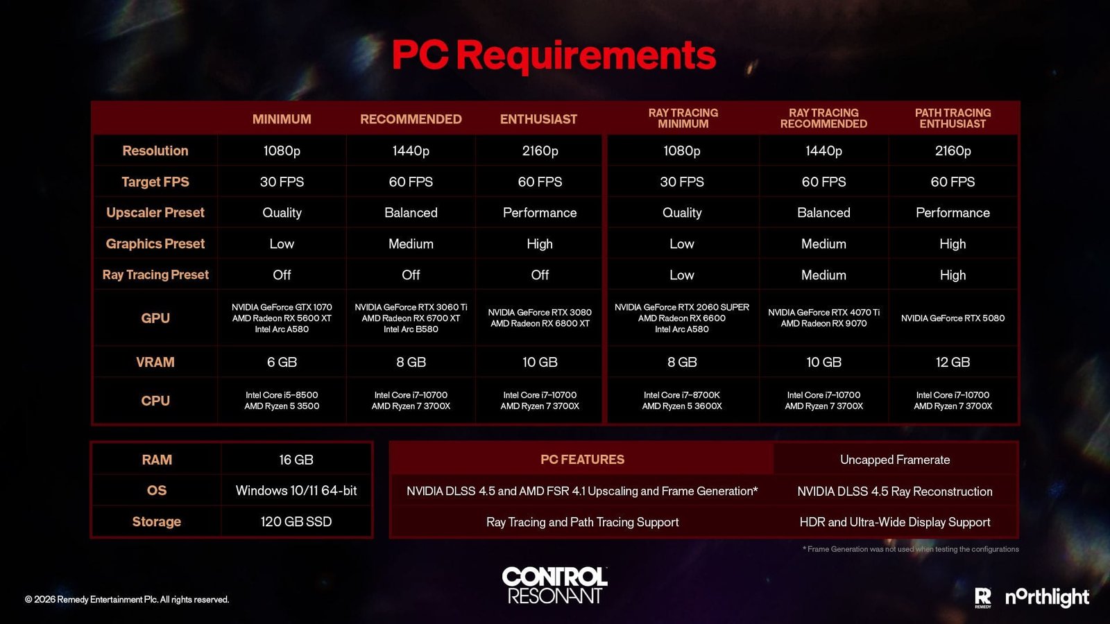 Control Resonant ganha requisitos de sistema completos para PC