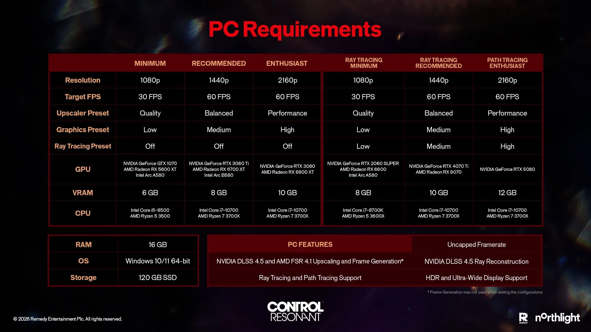 Control Resonant ganha requisitos de sistema completos para PC