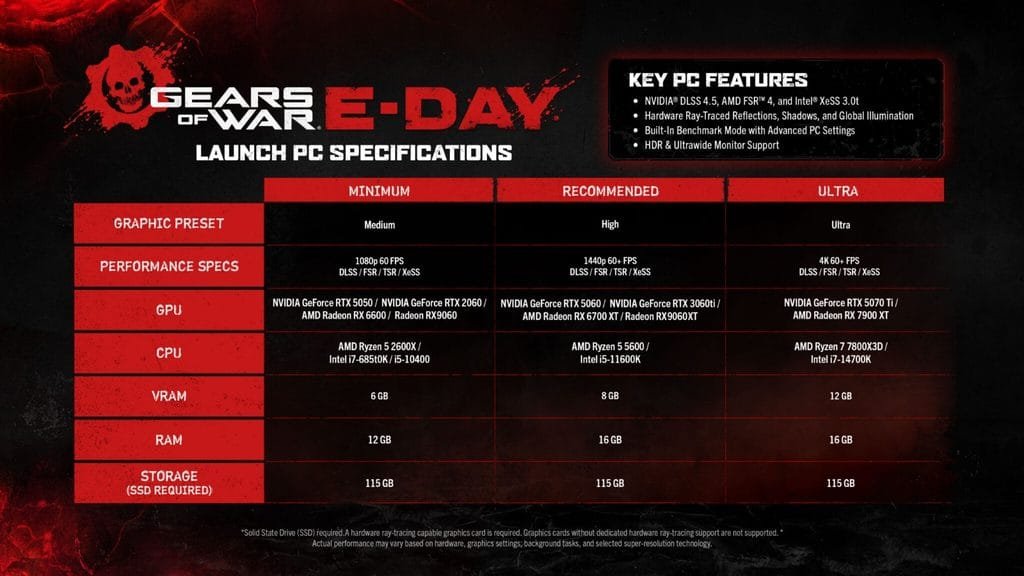 gears of war e day requisitos
