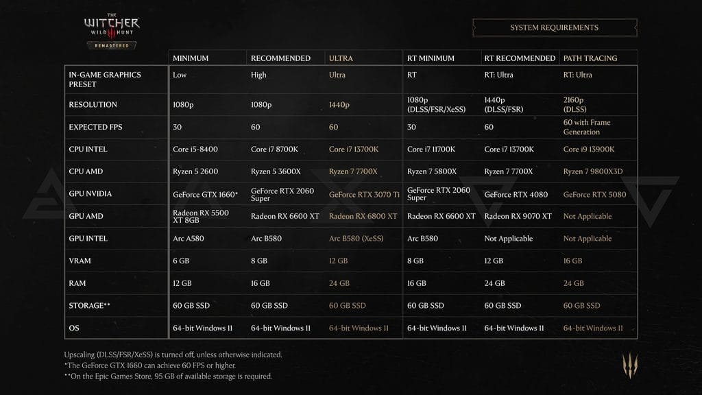 the witcher 3 remastered tabela pc