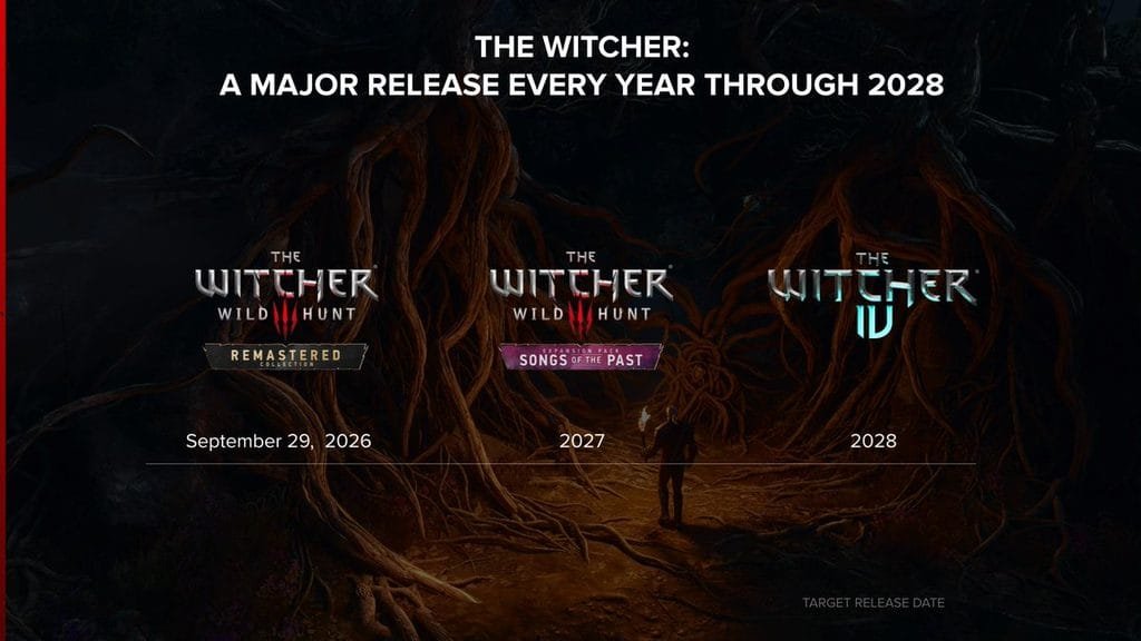 the witchers jogos lancamentos