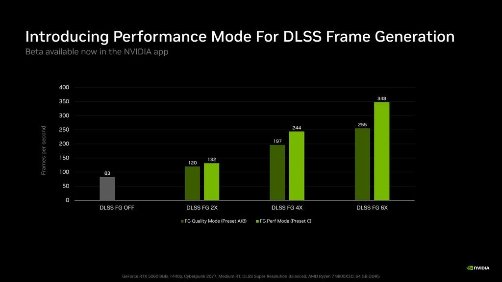 nvidia frame generation C